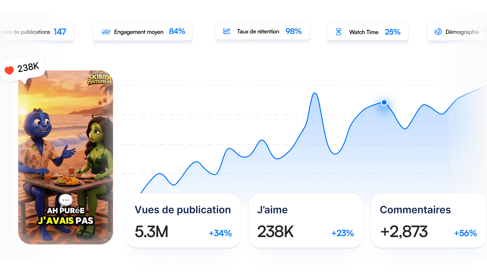 Statistiques en temps réel